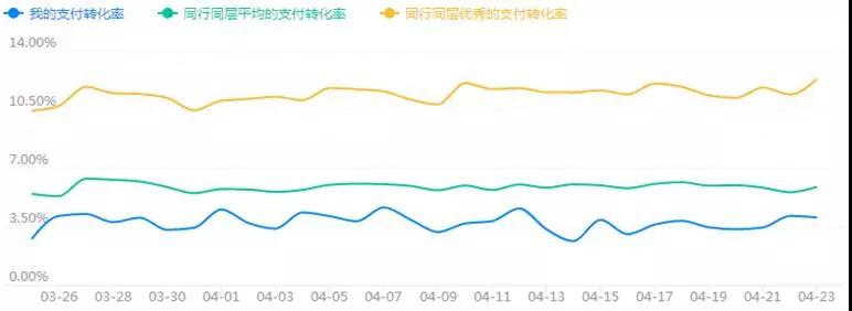 案例分析--教你如何給店鋪做一個詳細診斷